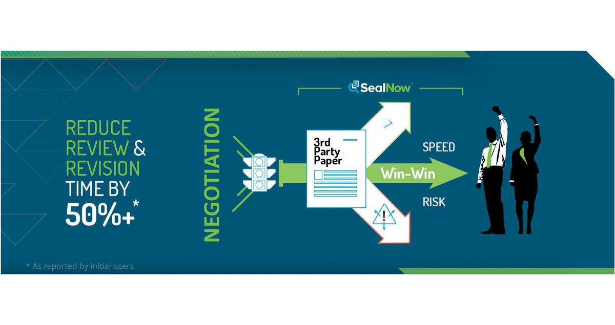 SealSoftware's tweet photo. Today, we are proud to introduce Seal Now™, a new contract analytics product specifically designed to address the review and negotiation of third-party paper.
Learn all about our newest product: https://t.co/kaKC8N4SrN
#legalai #negotiation #preexecution https://t.co/EJlDewrMDj