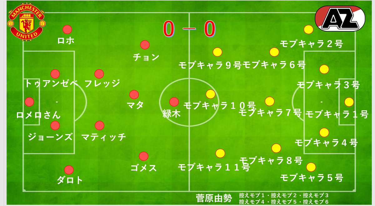 Manchester United 勝利の男神 در توییتر 訂正 しまった Elは控えメンバー中心であることをすっかり忘れていました 男神スポーツによる訂正版のヨーロッパリーグ Az Vs マンチェスターユナイテッド の予想フォーメーションです Azに菅原由勢という日本人がいま