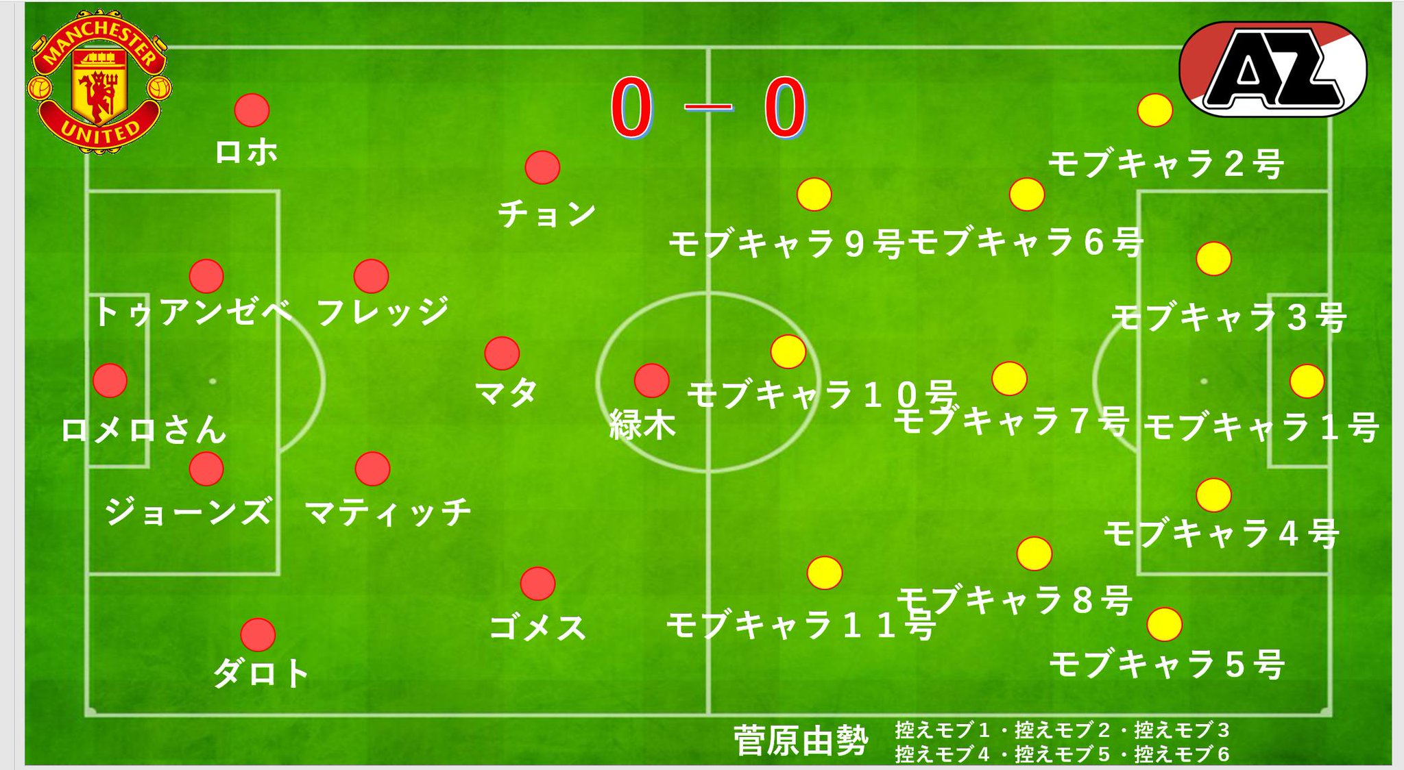 Manchester United 勝利の男神 訂正 しまった Elは控えメンバー中心であることをすっかり忘れていました 男神スポーツによる訂正版のヨーロッパリーグ Az Vs マンチェスターユナイテッド の予想フォーメーションです Azに菅原由勢
