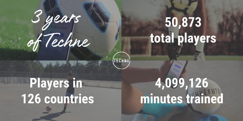The 1st Techne Futbol Session EVER went LIVE, 3 years ago today! We are proud to see how far we've come, and look forward to improving the app and growing the Techne community in the future. THANK YOU to everyone who has supported us throughout this journey. You are appreciated!
