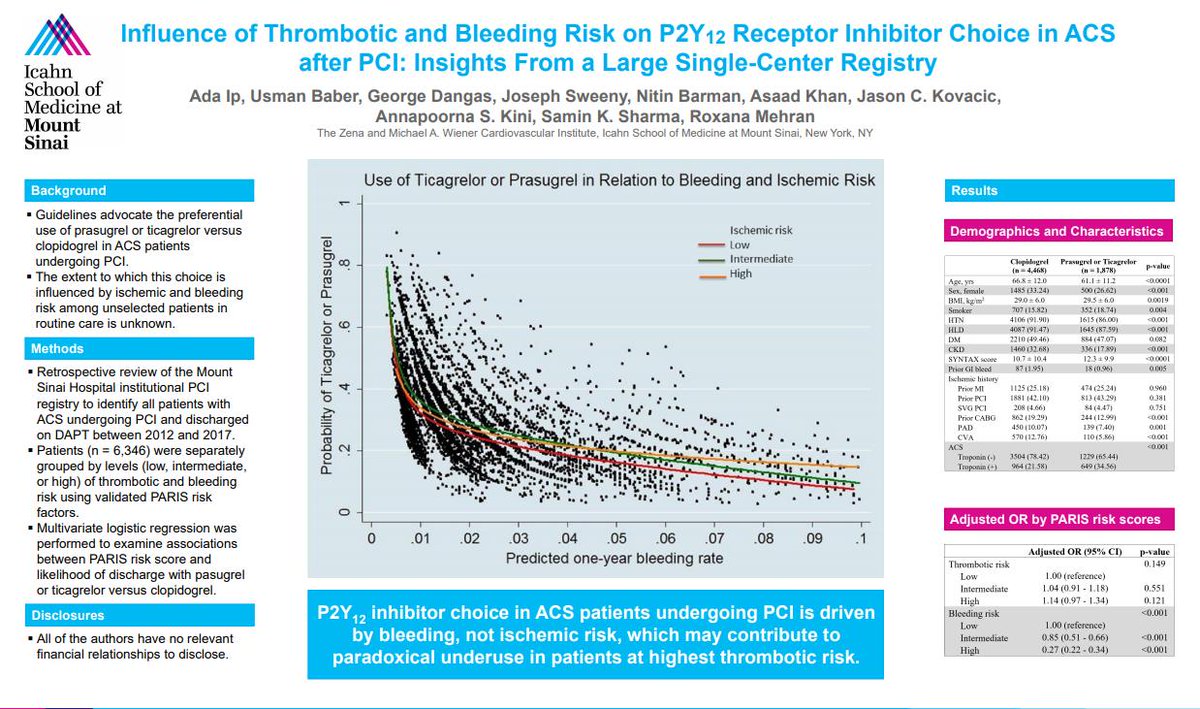 DOMSinaiNYC's tweet photo. Congrats to our own PGY3 Dr. Ada Ip (@Adadrip) for her recent talk @TCTConference on anti-platelet choices in #ACS after #PCI! #TCT2019 #MSHeart @Drroxmehran @ubcardio @MountSinaiHeart https://t.co/PqXhNq4dRY