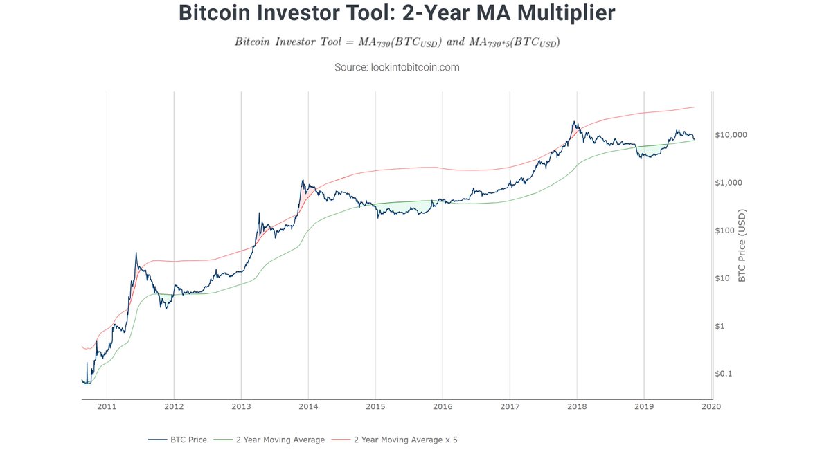 Bitcoin Chart By Year