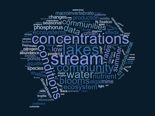 Great Plains Limnology tweet media