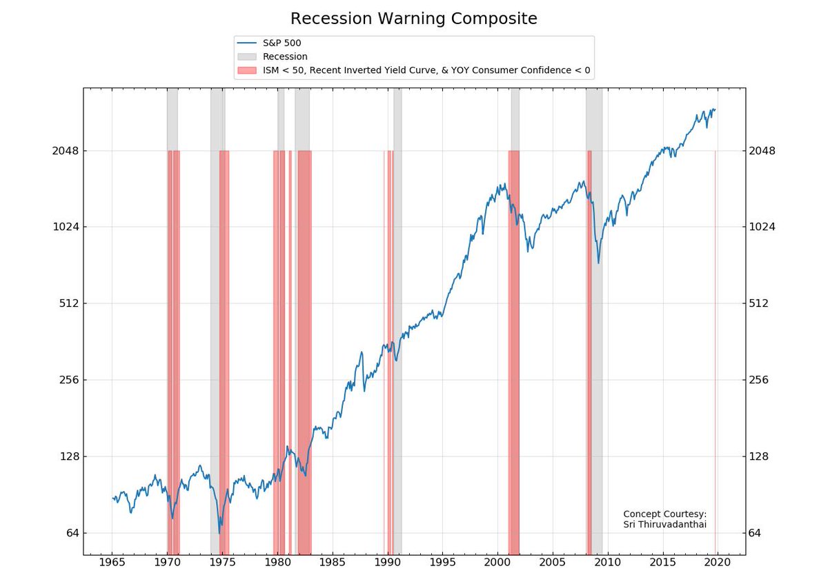 Bill Hester, CFA, CMT tweet media