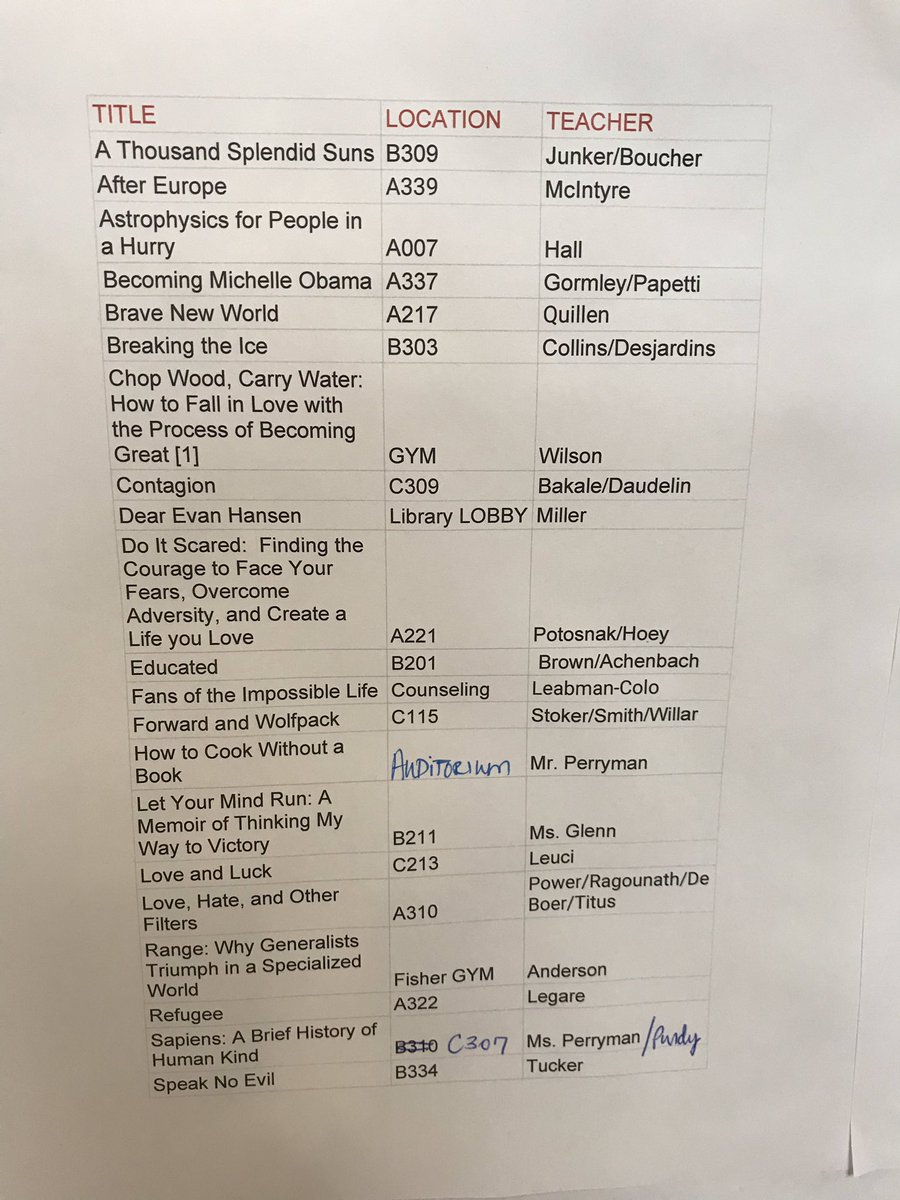 Look at all these great titles! <a href="/librarywhs/">WHS Library</a> <a href="/wboroprincipal/">WHS Principal</a> <a href="/WestboroughK12/">Westborough Schools</a> #wbroreads #WHSLiteracyday