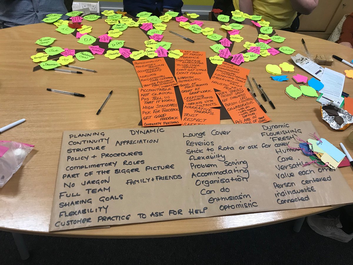 JadeMI91's tweet photo. @PennineCareNHS  @GetInvolvedPCFT @mentalhealth #awayday #ourteam #treeoflife https://t.co/qHRzXAmSPw