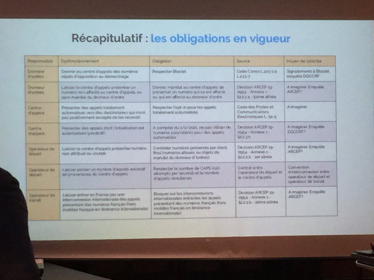 ⁦<a href="/Manifone/">Manifone</a>⁩ à ⁦<a href="/ECfrenchforum/">experience-client</a>⁩ rappelle la législation en vigueur déjà existante en matière de marketing relationnel