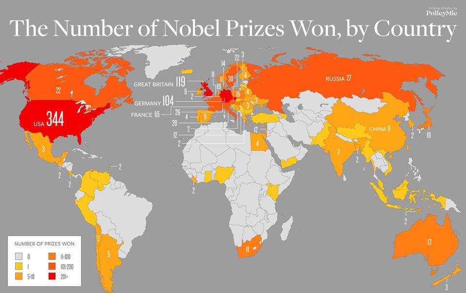 Maps shows the number of Nobel Prizes won by country. Source: buff.ly/2mrM1Ir