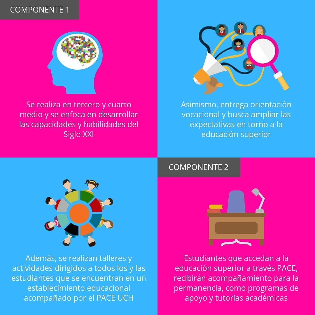 OficinaEquidad's tweet photo. ¿Qué sabe del programa PACE? PACE @uchile acompaña a 7 Establecimientos Educacionales en las comunas de @penalolen @MuniLoPrado @Muni_LaGranja @impudahuel @Muni_LaGranja @Muni_Renca @Muni_Indep @MuniLaPintana @VaecUchile @Mineduc #conelpacesepuede https://t.co/QySfLVK1EC