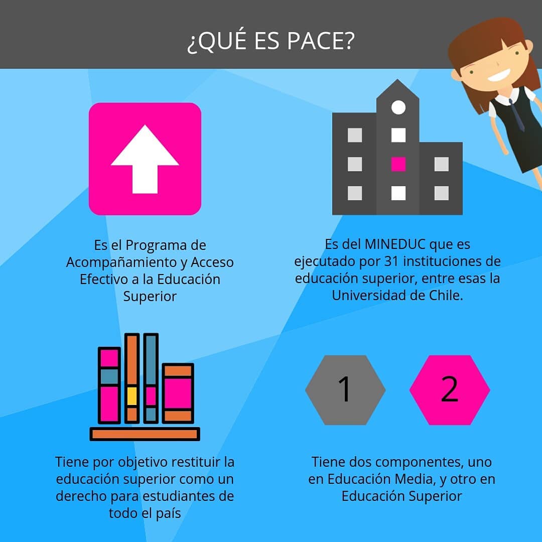 OficinaEquidad's tweet photo. ¿Qué sabe del programa PACE? PACE @uchile acompaña a 7 Establecimientos Educacionales en las comunas de @penalolen @MuniLoPrado @Muni_LaGranja @impudahuel @Muni_LaGranja @Muni_Renca @Muni_Indep @MuniLaPintana @VaecUchile @Mineduc #conelpacesepuede https://t.co/QySfLVK1EC