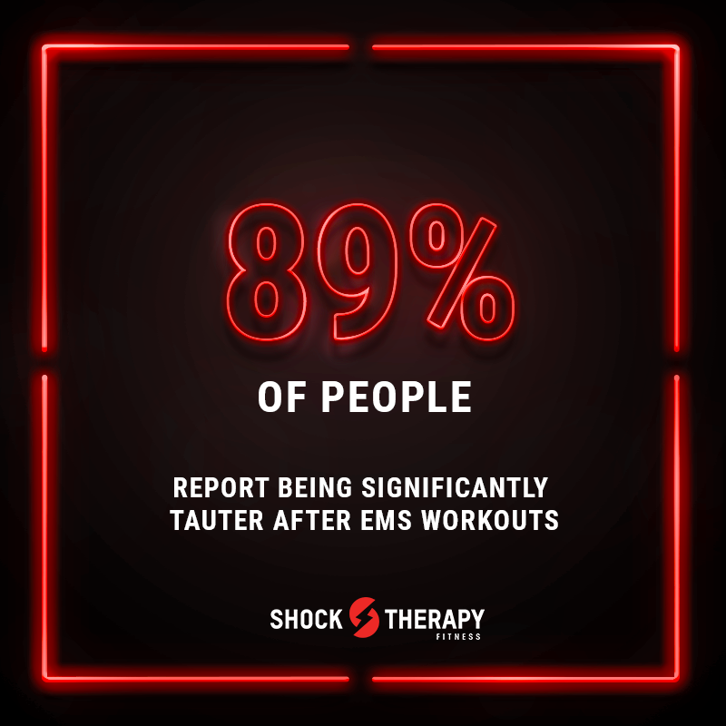 ShockTherapyNyc's tweet photo. Electro Muscle Stimulation (#EMS) was originally created to keep astronauts and professional athletes fit. Now, we use the same technology in our 30-minute, mood-boosting, muscle-toning sessions to train people of all ages and fitness levels. https://t.co/7XvQUomAEe #GetShocked https://t.co/0TSleenvYR