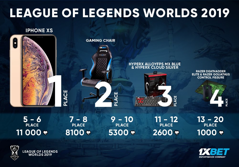 LoL | 🏆Worlds Championship 2019 giveaway!

Following Worlds 2019 and cheering for your favorite team? <a href="/1xBet_Esports/">1xBet Esports</a> presents an easy to enter giveaway, related to the biggest #LeagueOfLegends tournament of the year.

🕹Link: bit.ly/lolworlds2019

#1xBet #Worlds2019  #esports