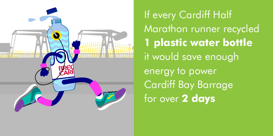WalesRecycles's tweet photo. Running the @CardiffHalf on Sunday?
After 4 miles you'll run over the Cardiff Bay Barrage.
Did you know...recycling your plastic water bottle can help keep it powered?
Look out for the bottle drop zones at each mile!
https://t.co/mob44BX1ky
#RunRecycle #RunTheDiff #WalesRecycles https://t.co/DZ9COUuTHO