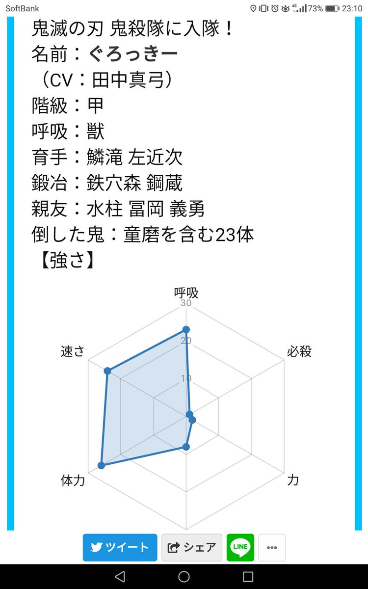 ぐろっきー V Twitter 鬼滅の刃 鬼殺隊に入隊 名前 ぐろっきー Cv 田中真弓 階級 甲 呼吸 獣 育手 鱗滝 左近次 鍛冶 鉄穴森 鋼蔵 親友 水柱 冨岡 義勇 倒した鬼 童磨を含む23体 鬼殺隊へ入隊しました 甲ですね これはもはや柱と言ってもいいと思います ぐろっきー V Twitter 鬼滅の刃 鬼殺隊に入隊 名前 ぐろっきー Cv 田中真弓 階級 甲 呼吸 獣 育手 鱗滝 左近次 鍛冶 鉄穴森 鋼蔵 親友 水柱 冨岡 義勇 倒した鬼 童磨を含む23体 鬼殺隊へ入隊しました 甲ですね これはもはや柱と言ってもいいと思います
