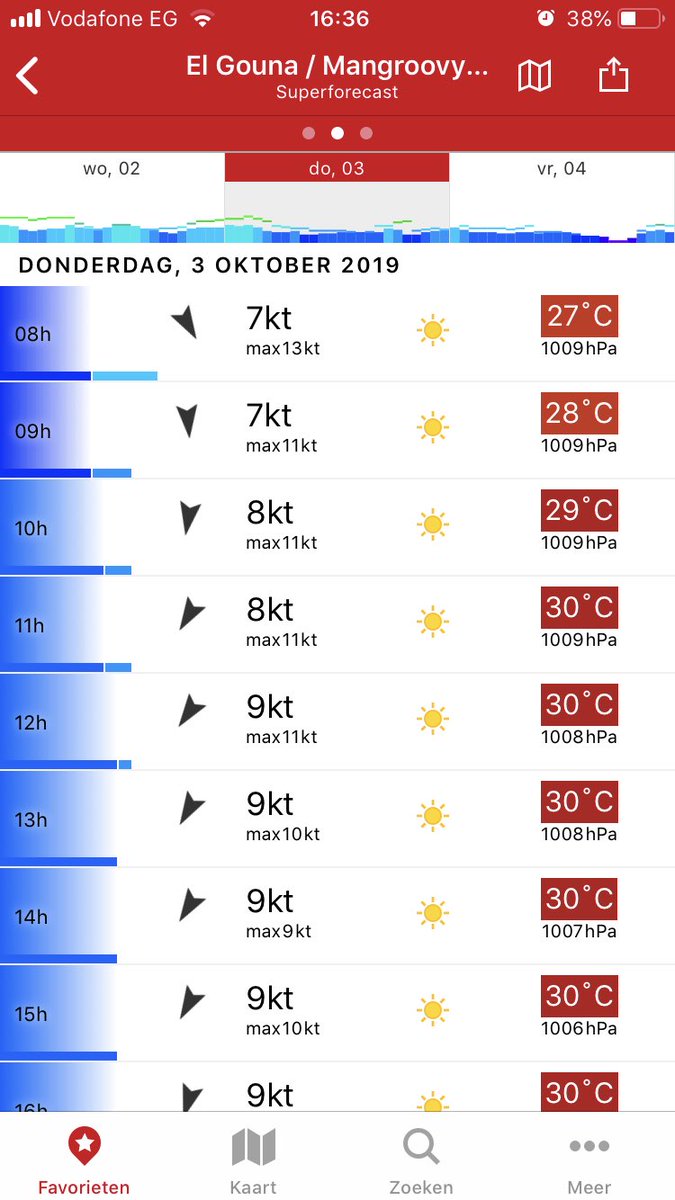 HoracSebek's tweet photo. And the same forecast for friday. This is not how you want to end a Kite holiday. Oh well, there is always a beer and a good book 🍺😎. #kitesurfing #kiteisright #elgouna https://t.co/SjpZ9alPPi
