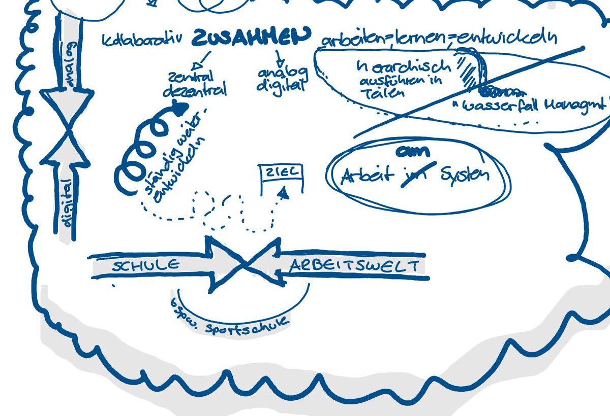 SchulerAnita's tweet photo. "Es braucht ein Wechsel: vom Arbeiten im System zum Arbeiten AM System" #eduICT2019 #digitalmeetsanalog @Roland68Zueger https://t.co/ZnXjxmHVFG