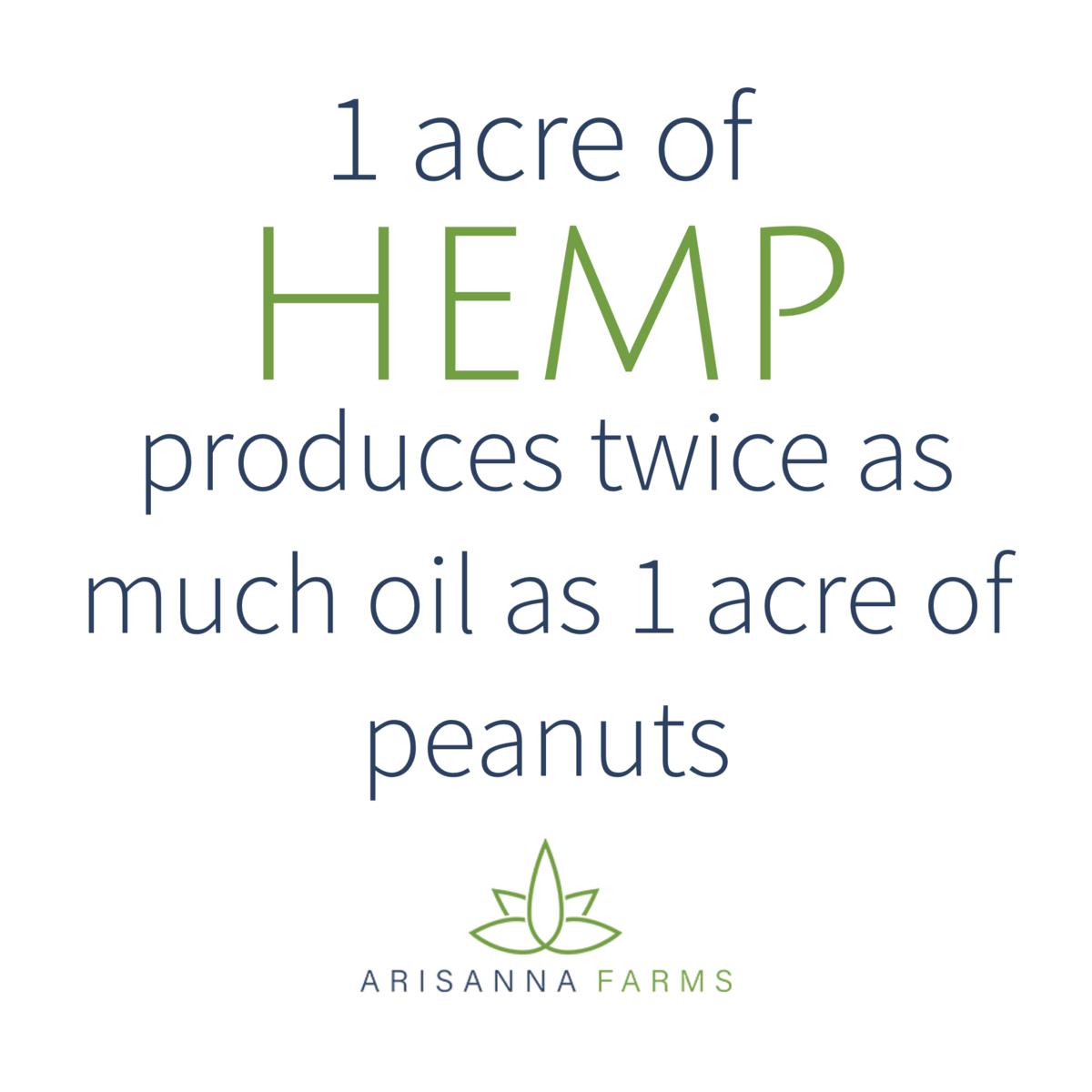 ArisannaFarms's tweet photo. ⁉️ Did you know ⁉️
One acre of hemp produces twice as much oil as one acre of peanuts?! Now, that's just NUTS! 🥜
#HempFact #HempStat https://t.co/almW2ETl1G