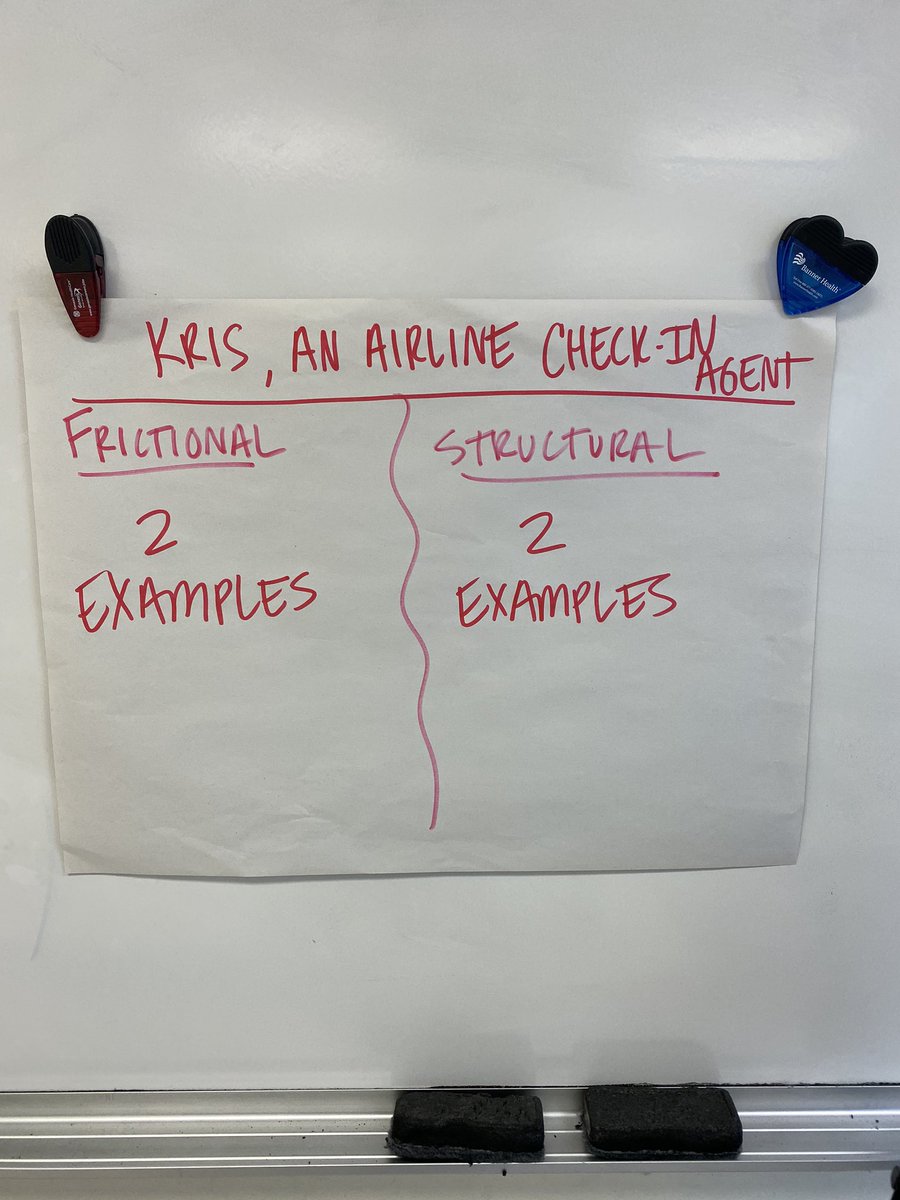 MsTracyMiller's tweet image. #APmacro students creating examples of frictional and structural unemployment.