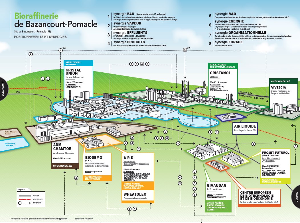 jmchauvet51's tweet image. Nantes: Présentation de la #bioraffinerie de Bazancourt-Pomacle comme exemple d’#EcologieIndustrielleTerritoriale. Des synergies / des #coproduits valorisés / un #TerritoireDIndustrie engagé pour une #BioEconomieCirculaire @AssisesDechets @regiongrandest @GrandReims  @Prefet67