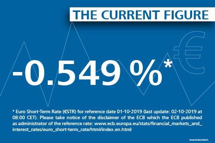 bundesbank's tweet photo. On 2 October 2019, the #ECB started publishing the euro short-term rate (€STR). The €STR complements existing private sector reference rates and is also recommended as the new overnight reference rate for the euro area. https://t.co/cqCM3FxD3S #EuroSTR https://t.co/ca1BzQbjDm