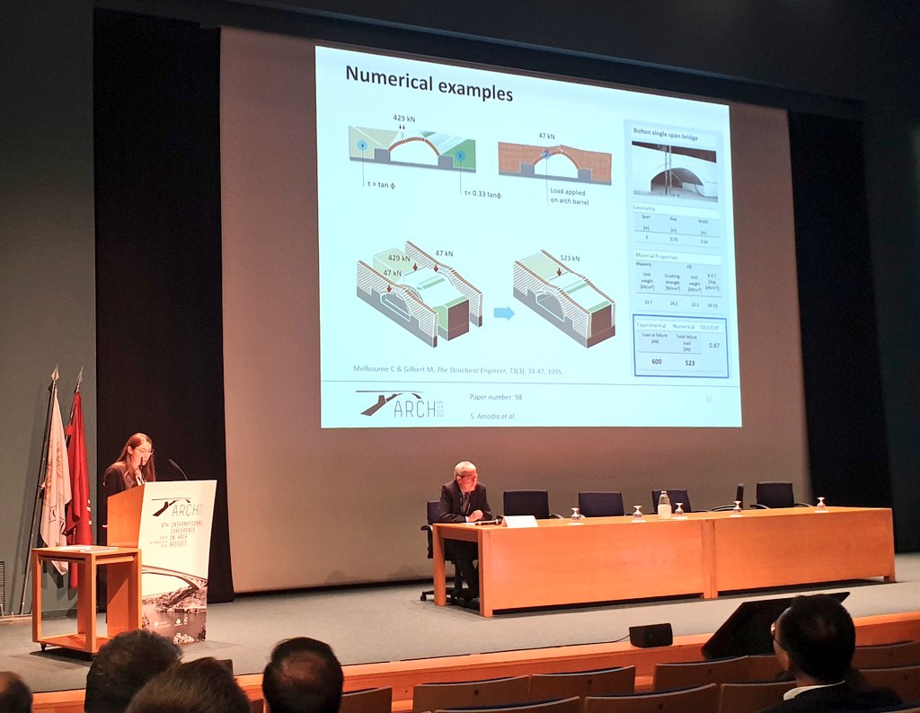 profmgilbert's tweet photo. PhD student Serena Amodio from @CivilSheffield presenting her work at #ARCH2019 in Porto. https://t.co/yfk7F5YQWA