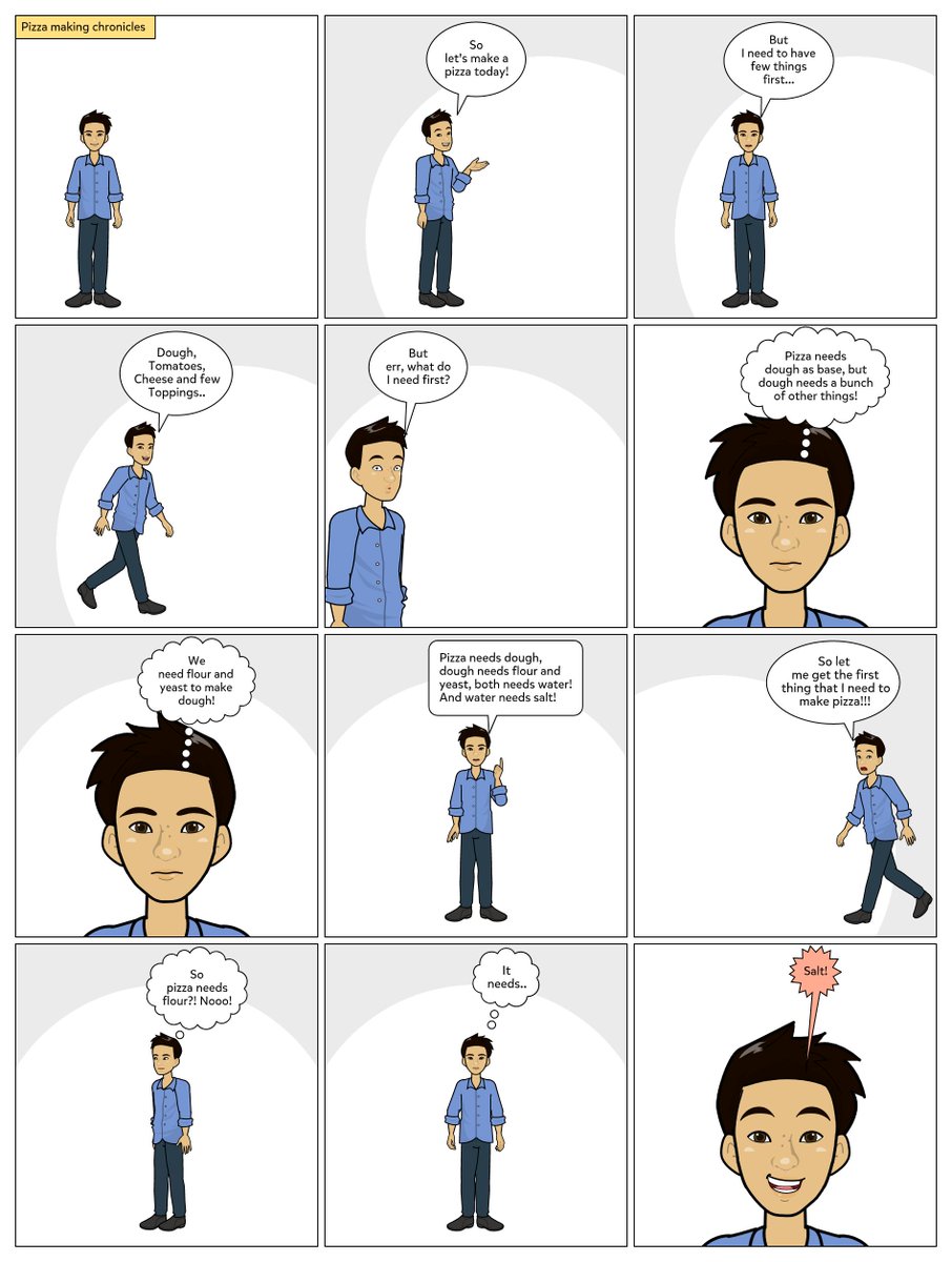 saadbinamjad's tweet image. I made this comic strip using #Pixton to illustrate a problem in order to simplify #DependencyInjection and #InversionOfControl concepts using #TypeScript. :D medium.com/monstar-lab-ba…