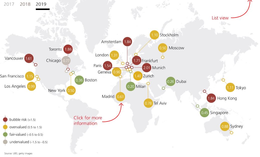 SebGatel's tweet image. PARIS &amp;gt;&amp;gt;&amp;gt;&amp;gt; rentre officiellement dans le club très fermé des villes présentant un risque de bulle immobilière (selon l'UBS Global Real Estate Bubble Index) 

#immobilier #notaires #placement #gestiondepatrimoine #cgp