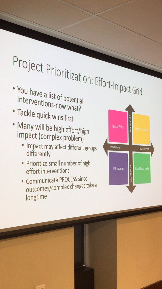 CHARMwellbeing's tweet photo. @CHARMwellbeing Effort-Impact Grid https://t.co/1rx182XX5z