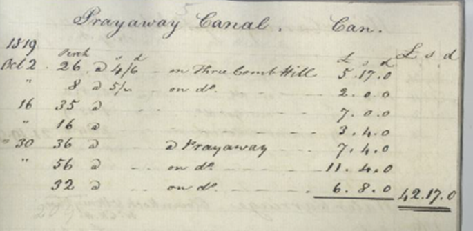 exmoor1820's tweet photo. On This Day In History...
Prayaway Canal was begun exactly 200 years ago at Three Combes Hill south of The WarrenThe following is an extract from an Account Book found in a private house near Kidderminster in 2016. The entry is for 2nd October 1819 #Johnknight https://t.co/bgH65SEqbz