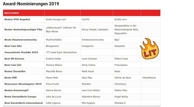 Ya est&aacute;n las nominaciones en @VENUSBERLIN muchas felicitaciones a todas y todos los nominados @salmadnora<a class="tags" target="_blank" title="On Twitter" href="/?out=eyJ0eXAiOiJKV1QiLCJhbGciOiJIUzUxMiJ9.eyJpYXQiOjE3MjA3OTEyNTYsImlzcyI6InR3cG9ybnN0YXJzLmNvbSIsIm5iZiI6MTcyMDc5MTI1NiwiZXhwIjoxNzUyMzI3MjU2LCJyZWRpcmVjdF91cmwiOiJodHRwczovL3R3aXR0ZXIuY29tL1ZFTlVTQkVSTElOIn0.abP62-NK10AZW_4-TsA_HFxj4keTY7ni6_1XN0HsUlQ6xktXDEi3MGCrEIky9qAmNFx7ZMaAU-YQ53T17Nr0_g">@VENUSBERLIN</a><a href="/tag/berl%C3%ADn"class="tags"><span>#berl&iacute;n</span></a>