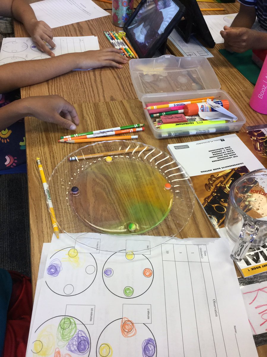 ATS_4thGrade's tweet photo. Independent Variables galore! Hot water, cold water, salt water, triple the amount of water! Mr. Rumermanโs students choose their independent and dependent variables to create their own Gobstopper experiment! #ATSLearns @APS_ATS @APSscience https://t.co/GYx5lCEnuQ