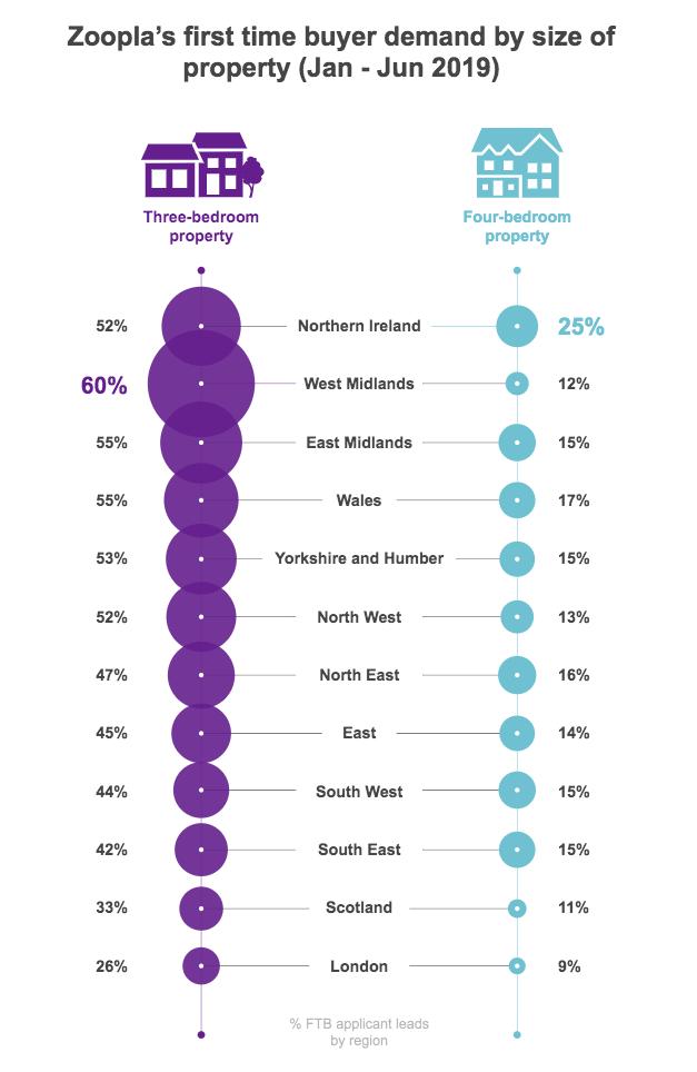 Zoopla tweet media