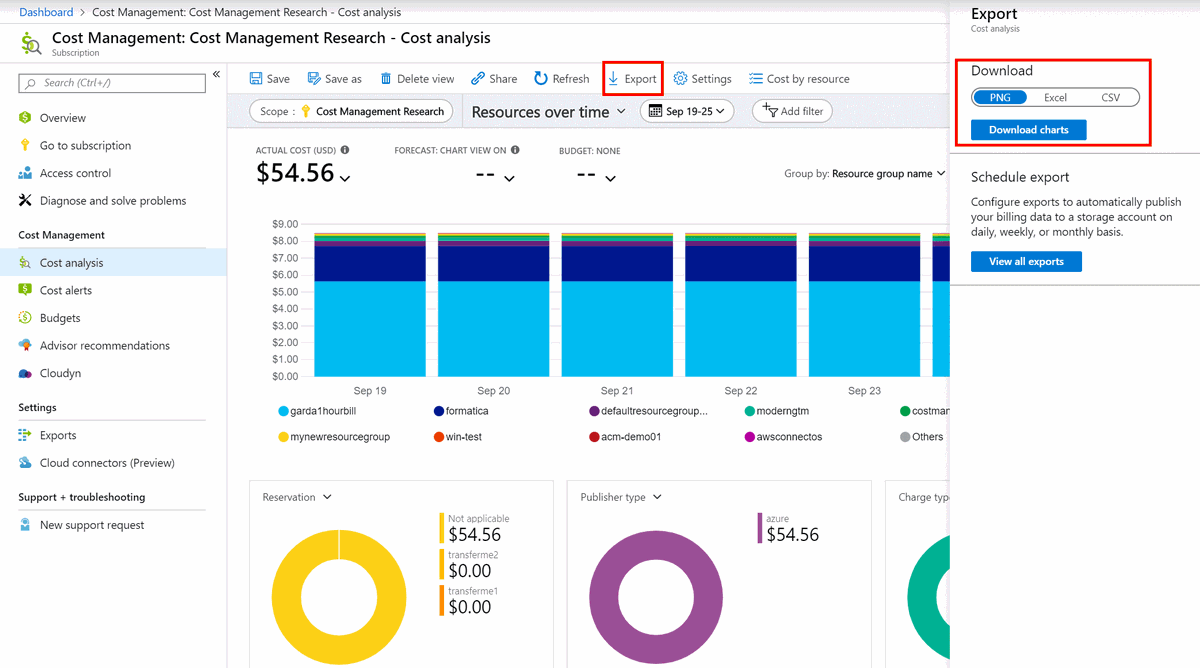 Azure Charts