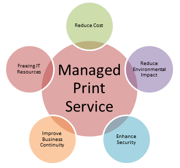 ExecutiveColor's tweet image. Some key benefits of a Managed Print Service include:
Savings of 30% and more on your copy/print costs
Single supplier for equipment, service &amp;amp; support
Internal IT resource can concentrate on core tasks
Employee productivity is enhanced
Confidential documents remain secure