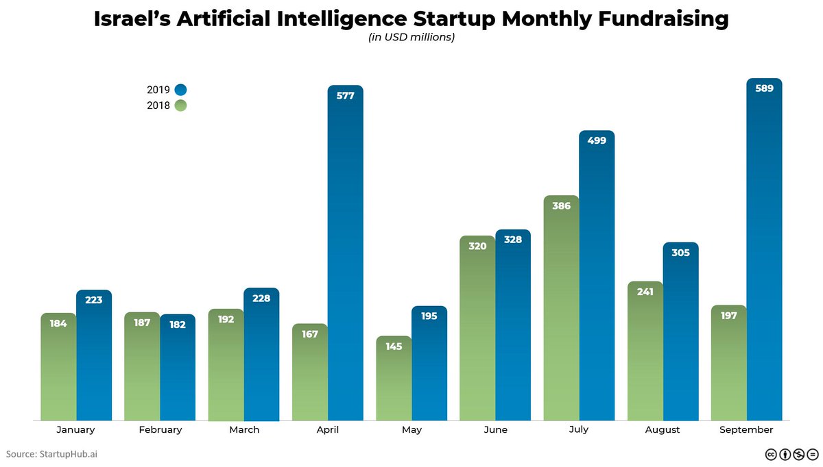 StartupHub.ai tweet media