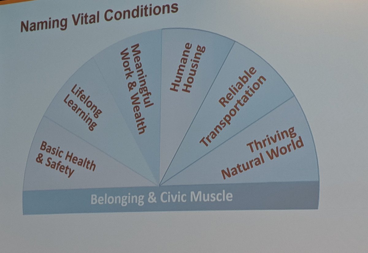 somavasaha's tweet image. Bobby Milstein from @ReThinkHealth and the #WINNetwork share the vital conditions needed to create the health and well-being of the public. @TheIHI @100MLives