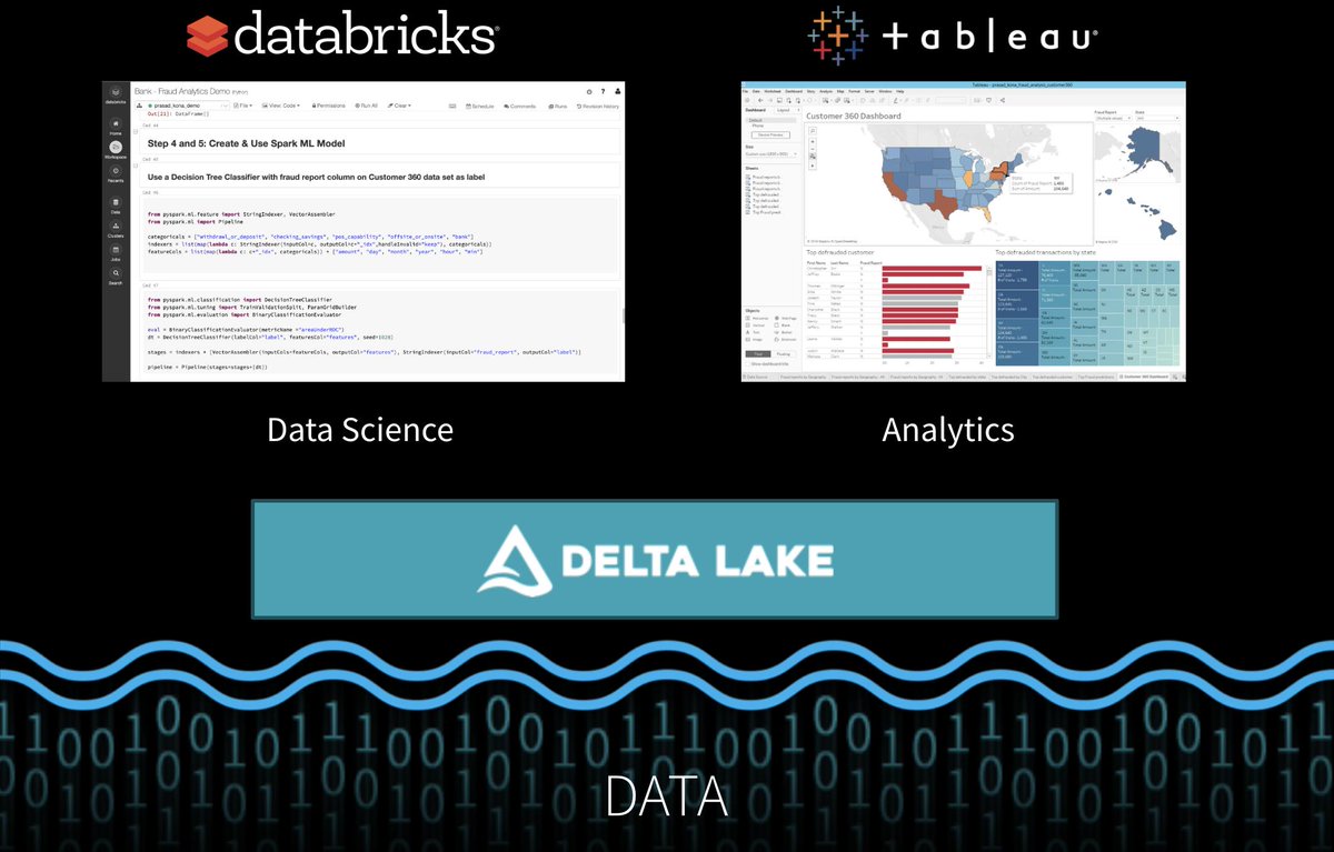 We’re partnering with <a href="/tableau/">Tableau</a>! Data teams now have the ability to access and analyze massive datasets across the entire #datalake with the most up-to-date data.
 
Read how customers are seeing 12x improvement in the initial connection speed to Databricks: dbricks.co/TableauPartner…