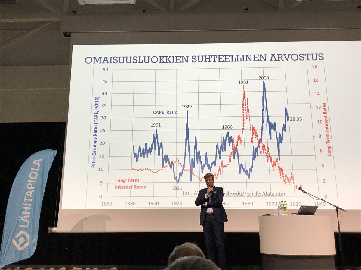 Välillä katsotaan ”vähän” pitempää aikasarjaa, kun ensimmäiset havainnot jo v. 1880. Nykytilanne saa perspektiiviä ja suhteellisuutta. <a href="/TomLiljestrom/">Tom Liljeström</a> 
#sijoituskiertue #elämänturva #sijoittaminen