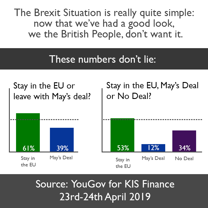 NoIAmTonyGreen's tweet photo. @BorisJohnson The British People have wanted to Remain since early 2017 and the Remain majority is growing all the time. https://t.co/jfBZC4KnOW