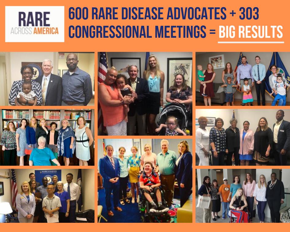 RareAdvocates's tweet image. THANK YOU to the nearly 600 #raredisease advocates who participated in #RareAcrossAmerica! YOU made the #rarevoice heard around the country this summer &amp;amp; the results show that your stories had a huge impact on Policymakers. See/celebrate your success here: rareadvocates.org/congratulation…