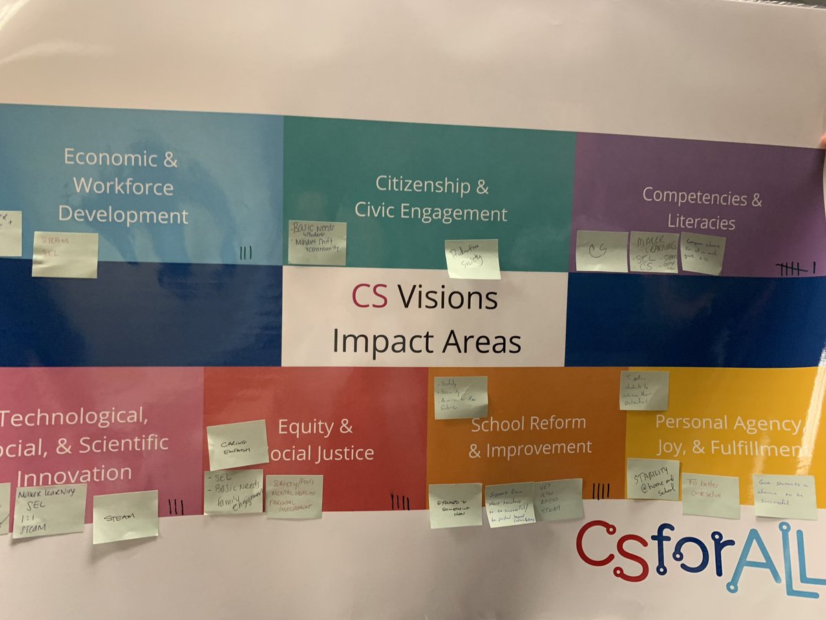 NewCastleAreaSD's tweet image. #CSforALLPA @CSforALL NCASD CS team working on our k-12 CS vision and framework #NCASDSteam @NeCaHiCompSci @dflorajr @TabithaMarino_ @bucci_shelly
