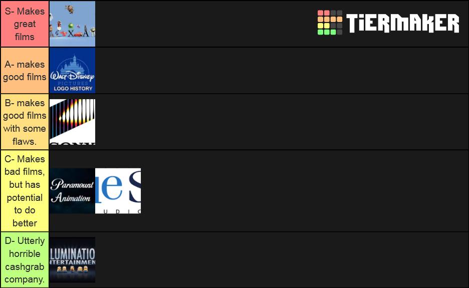 Create a Tierlist Tierlist Tier List - TierMaker