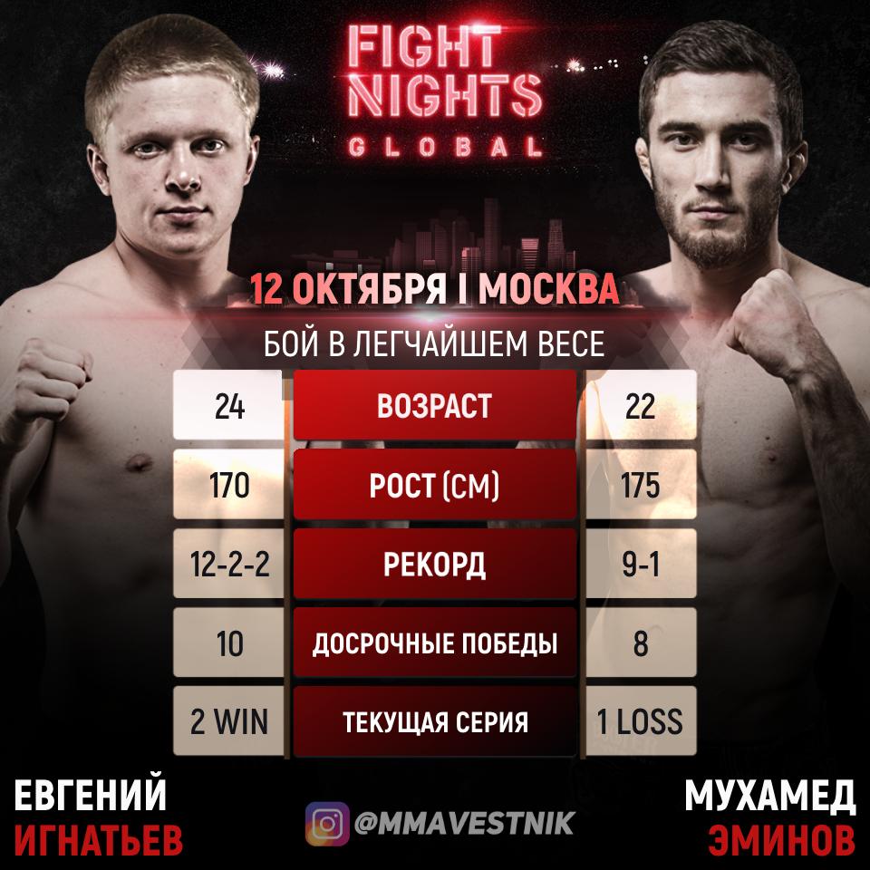 VestnikMMA's tweet photo. ❌Никита Михайлов вчера, в ходе подготовки получил травму и не сможет принять участие в турнире #FNG94 в Москве. 12 октября на замену Михайлову в поединке против Евгения Игнатьева выйдет Мухаммед Эминов. В этом бою на кону будет стоять вакантный титул #FNG в легчайшем весе. https://t.co/Jtm9x3sugX