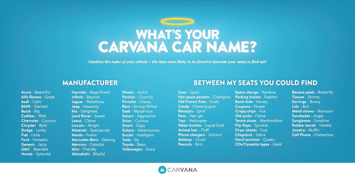 Carvana's tweet photo. Need a name for your car, but are struggling to find the right kind of inspiration? You're in luck! In honor of #NameYourCarDay, #Carvana has provided you with a template to give your car a fitting name that rolls right off the tongue! Let us know what your car name is. https://t.co/iVPpoDRHCV