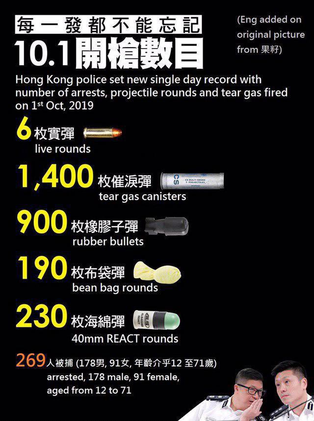 smallpotato_02's tweet photo. We will never forgive HK police! #PoliceBrutality #StandWithHongKong #NeverForget #NeverForgive https://t.co/AtsQ2Wh8sA