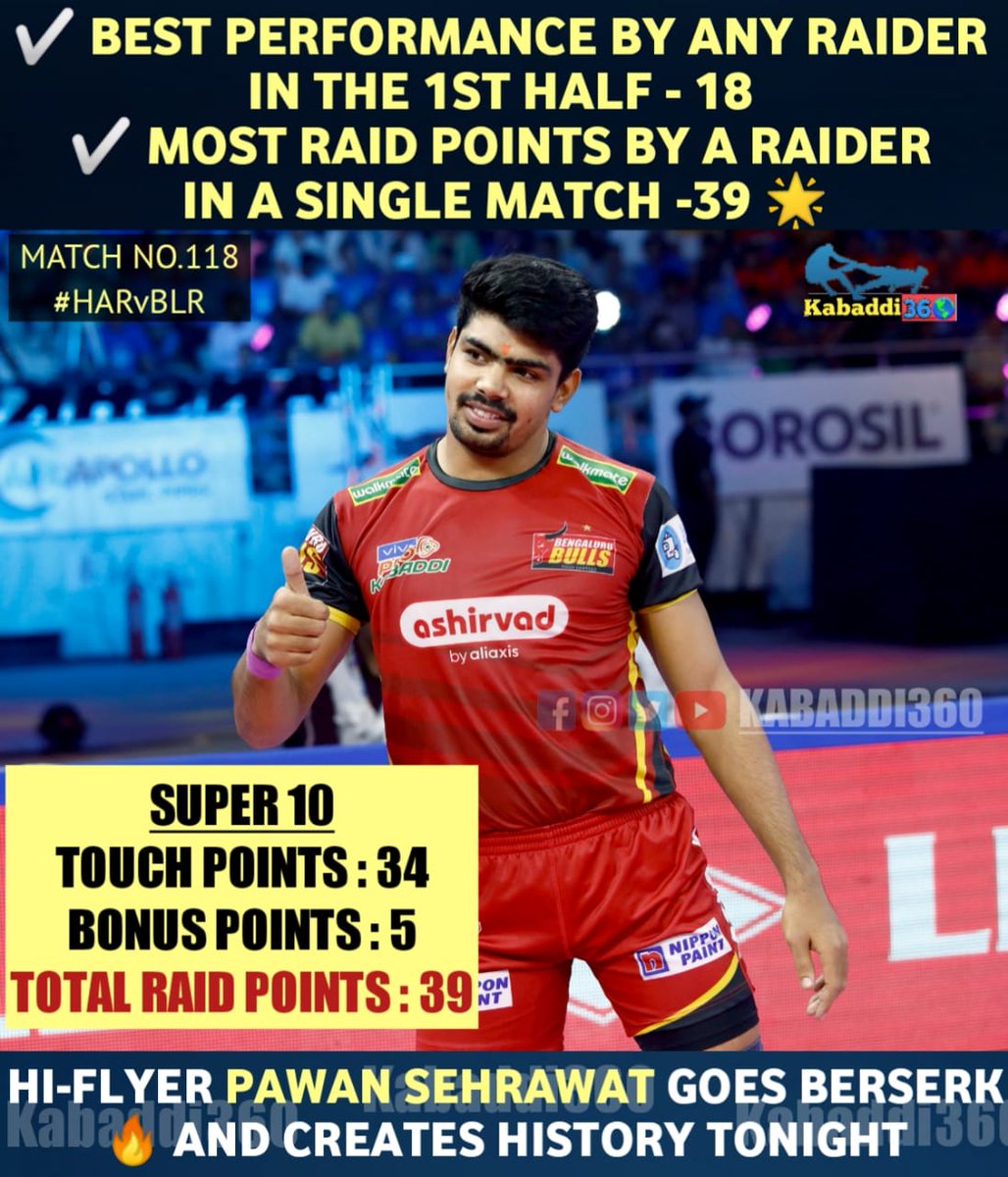 Kabaddi_360's tweet photo. Pawan Sehrawat 39 - Haryana Steelers 36! 😱 Pawan beats Haryana Steelers by 3 points! Talk about making history 🔥

#PawanSehrawat
#BengaluruBulls
#HARvBLR
#IsseToughKuchNahi
#PKLwithKabaddi360 https://t.co/TfLe2oznAa