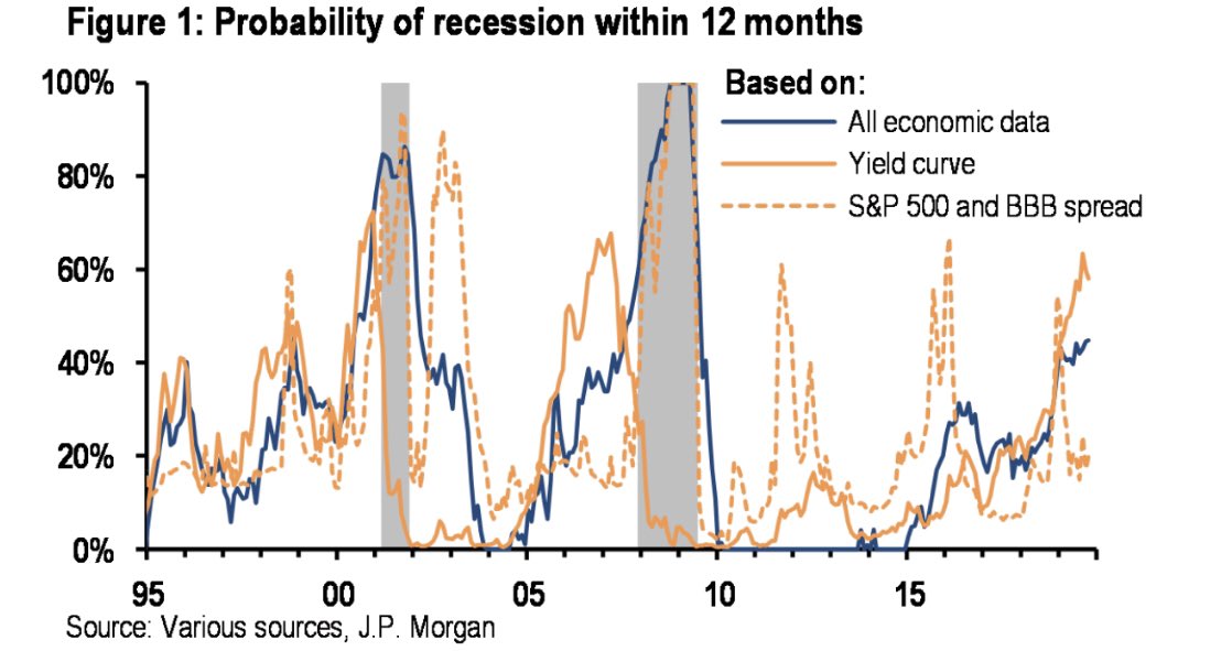 Corporate Bond Yield Curve Chart