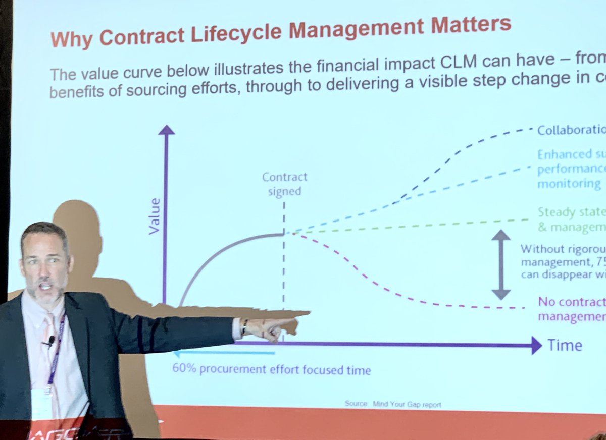 jensbrown's tweet photo. @Huron Jeff Groves discussing Automation and Innovation with Contract Lifecycle Management @JaggaerUSA @JaggaerPro #REV2019 #contractlifecyclemanagement #DualTransformation https://t.co/Bb7y5xU9St