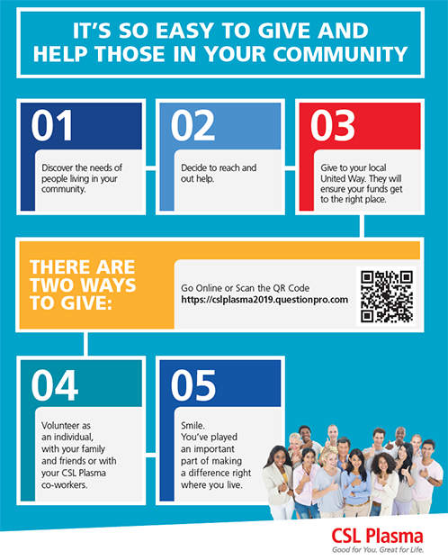 Csl Plasma Compensation Chart