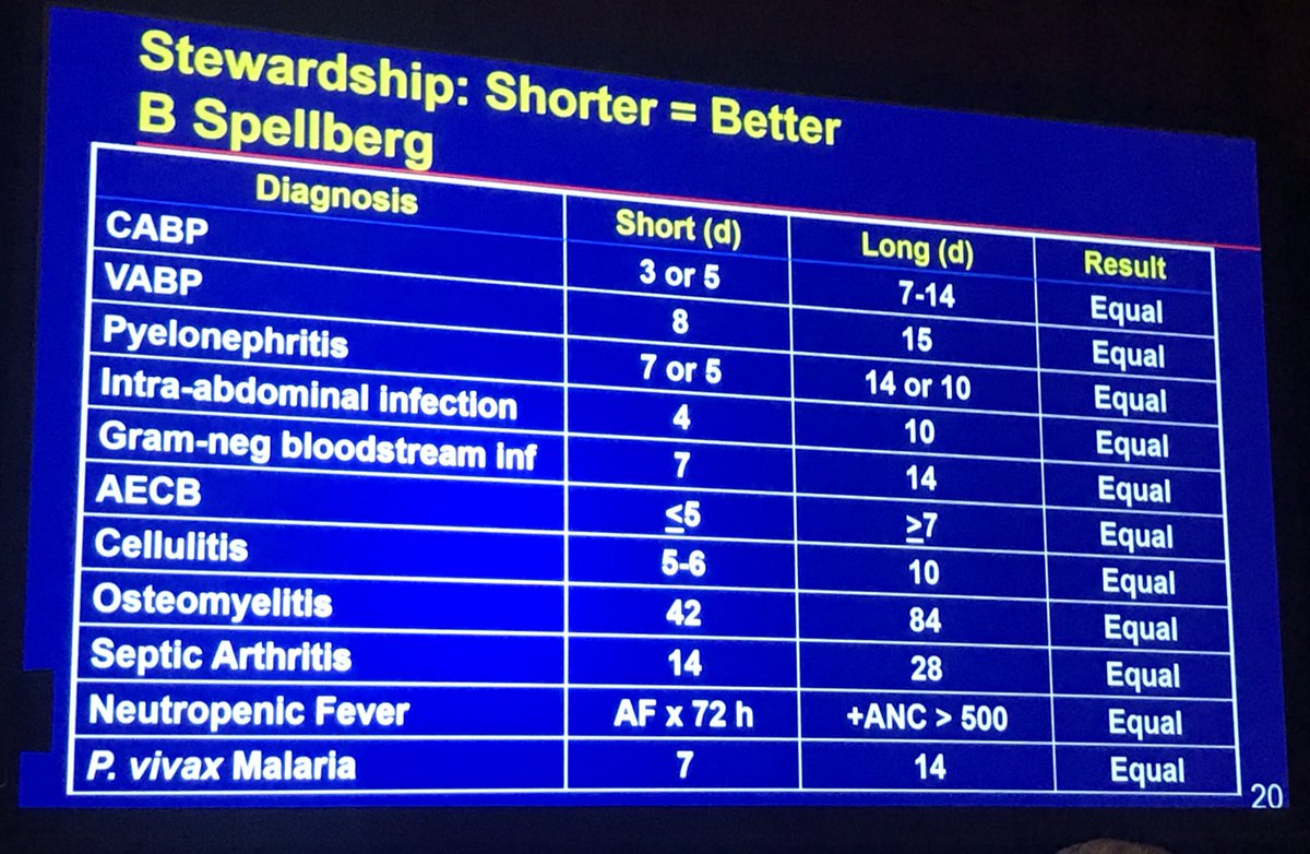 🔥Fantastic summary slide of #shorterisbetter 💊when is comes to treating many common infections #IDWeek2019